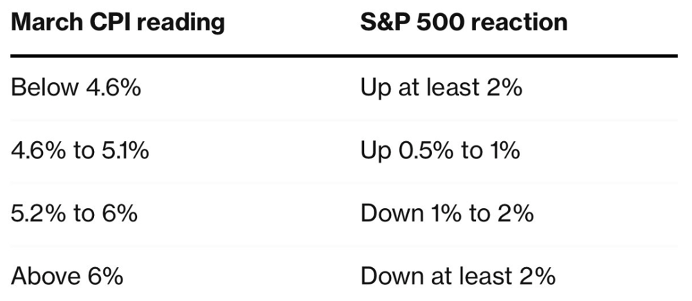 GS CPI
