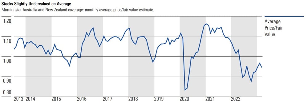 Average pfv