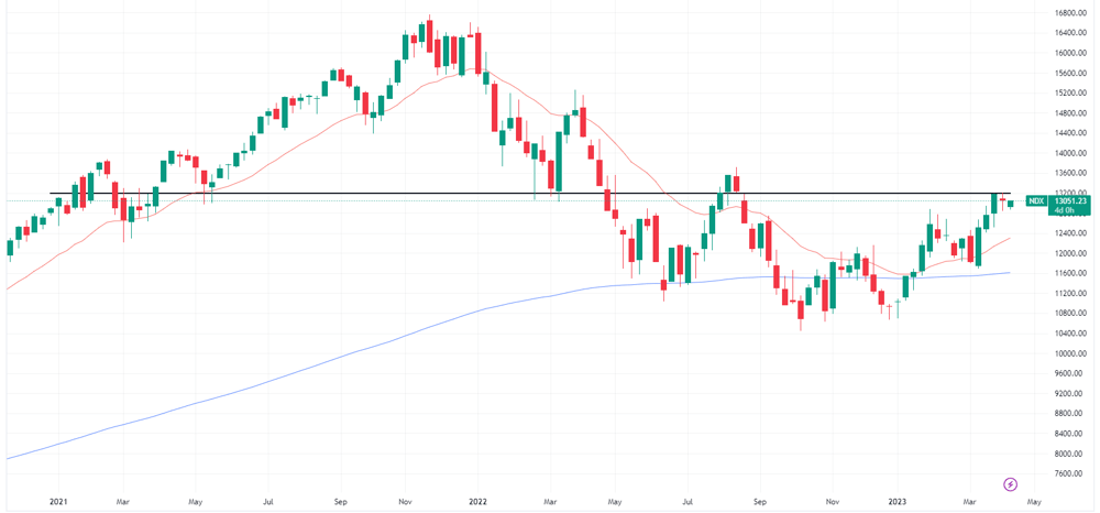Nasdaq 100