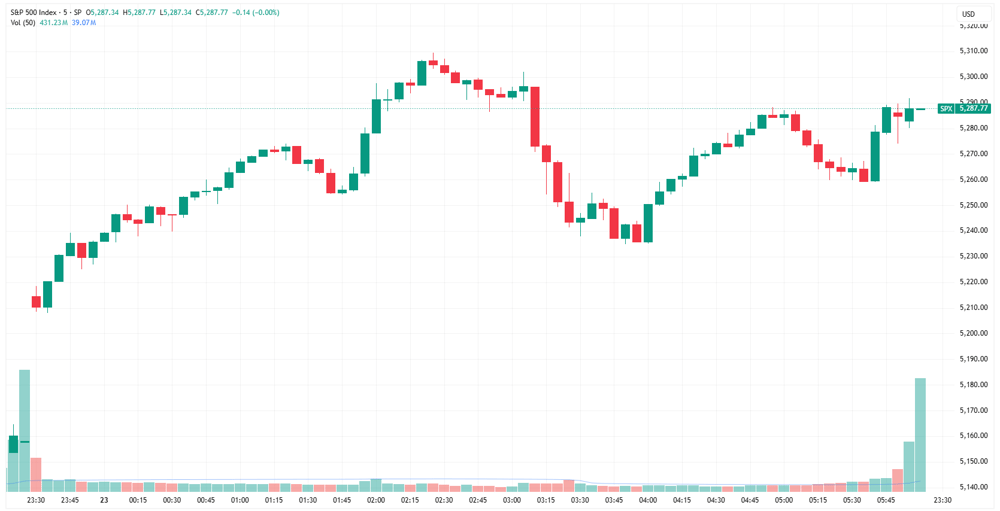 SPX