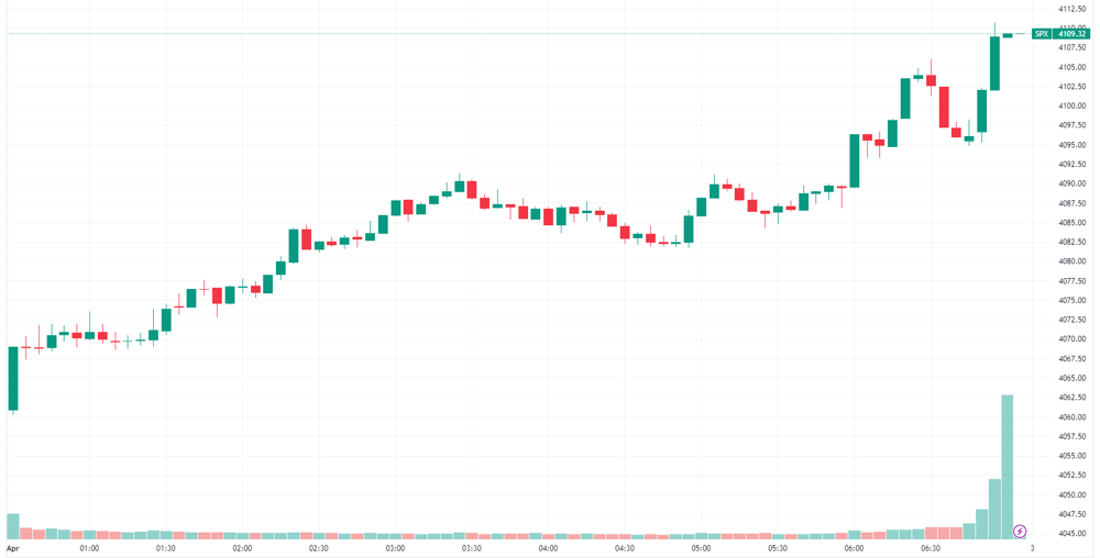 SPX intraday