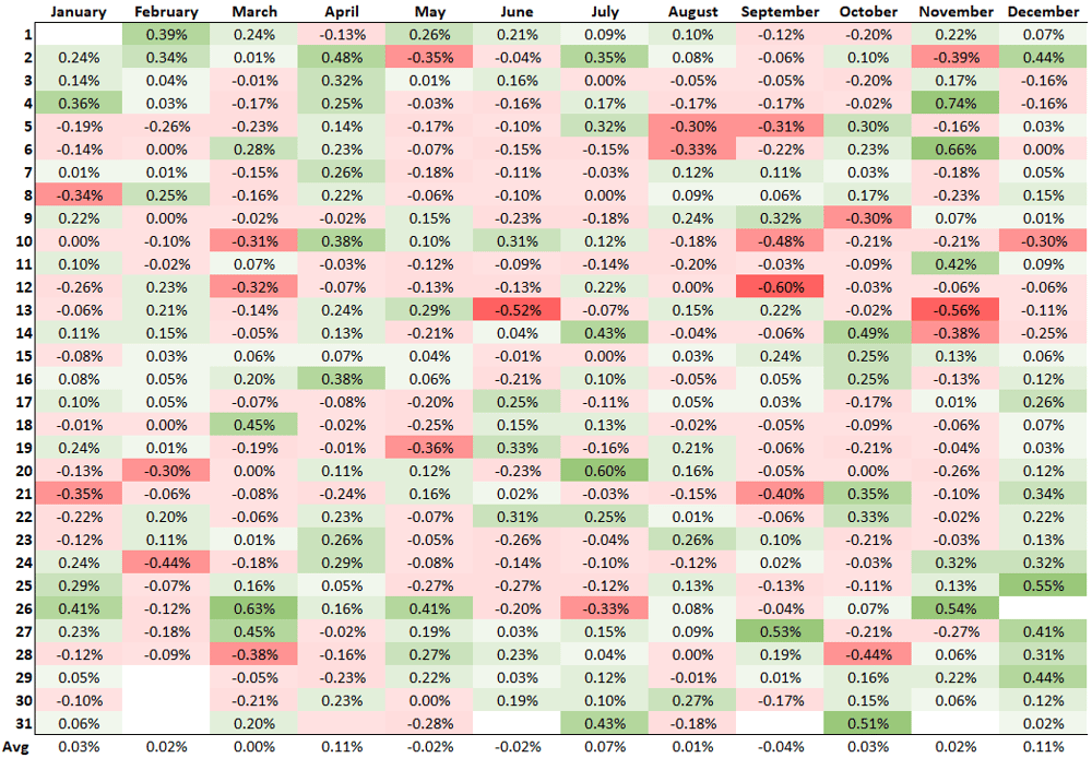XJO avg performance