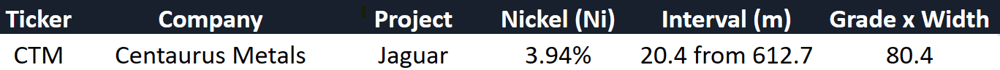 Nickel hits