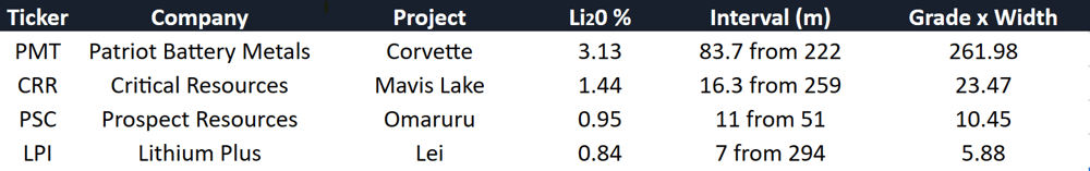Lithium hits