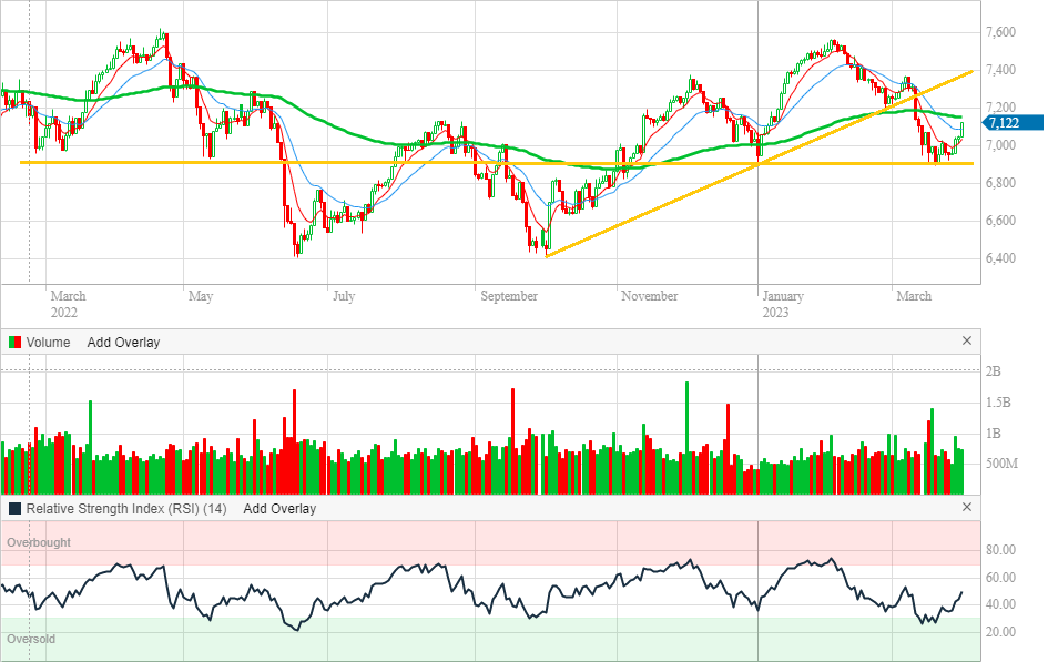 XJO
