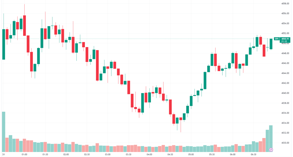 SPX intraday