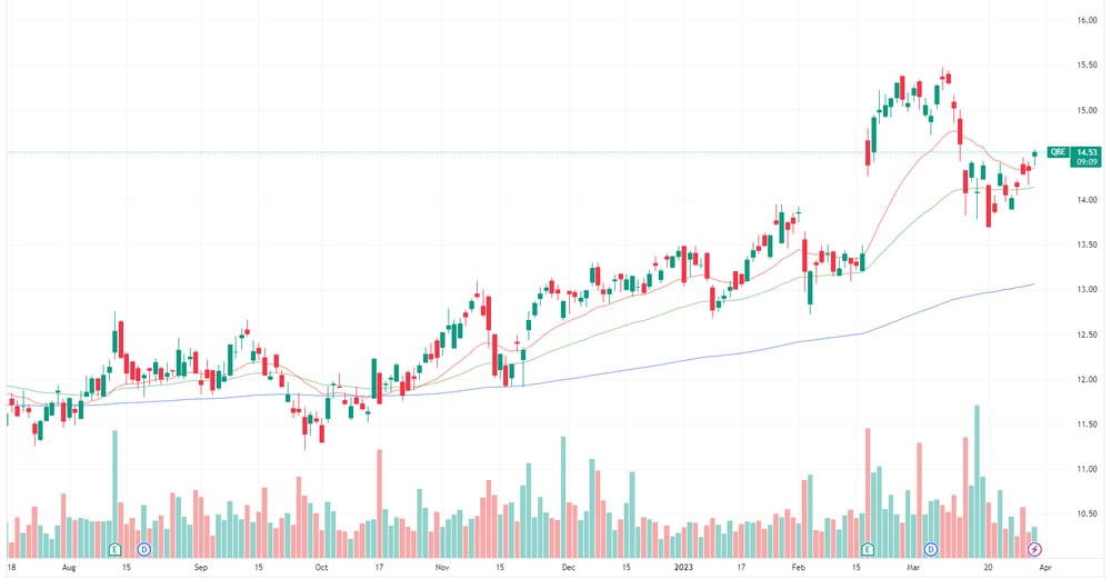 QBE chart