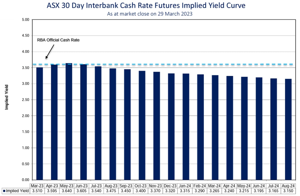 Evening Wrap: ASX 200 higher, cooler-than-expected inflation data sets ...