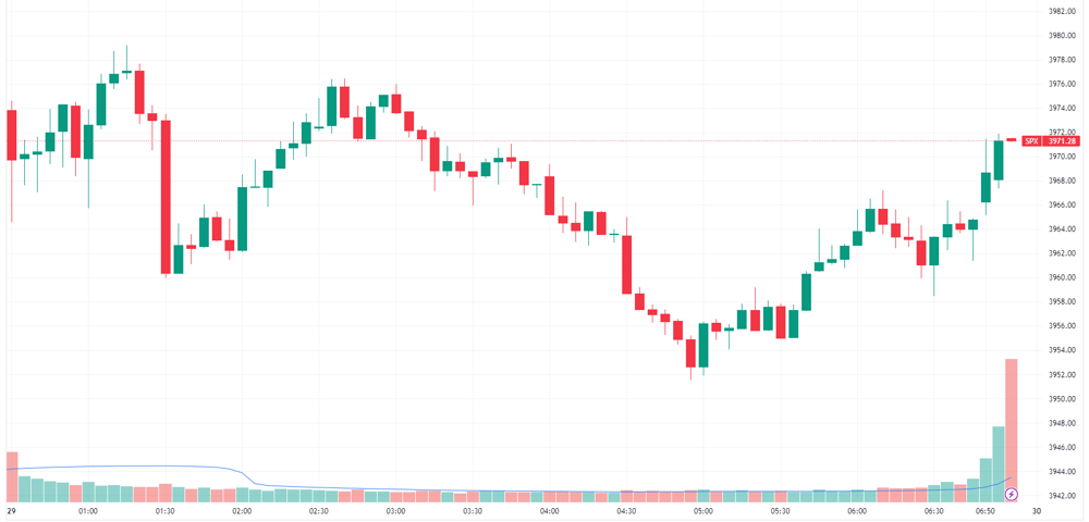 SPX intraday