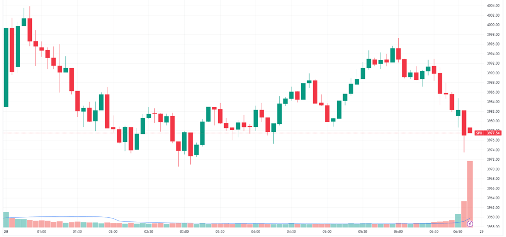 SPX intraday