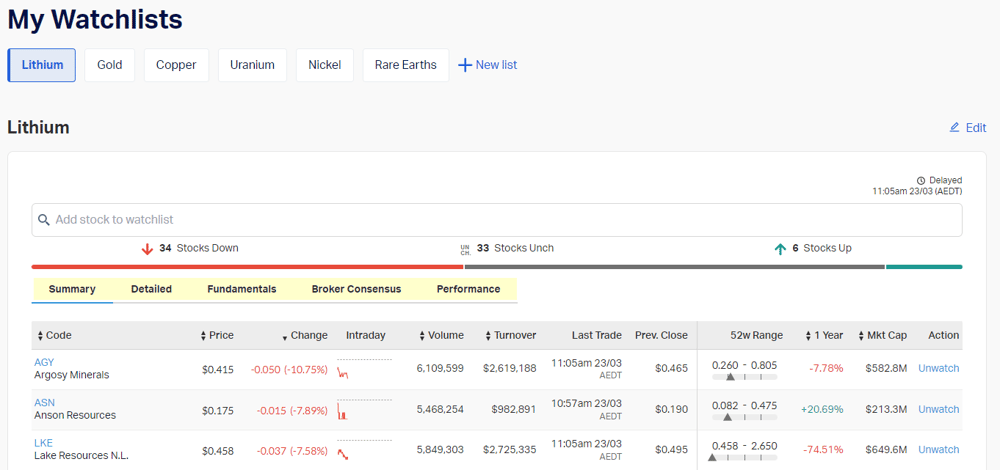 Investor Survey Watchlists