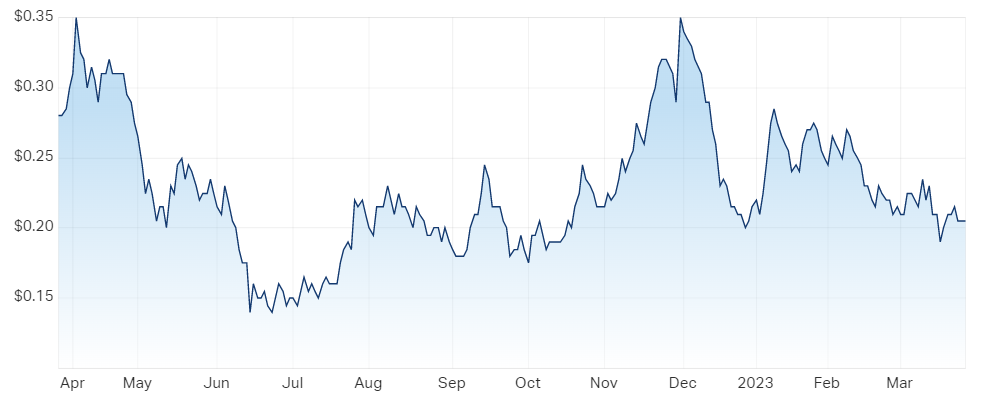 RNU chart