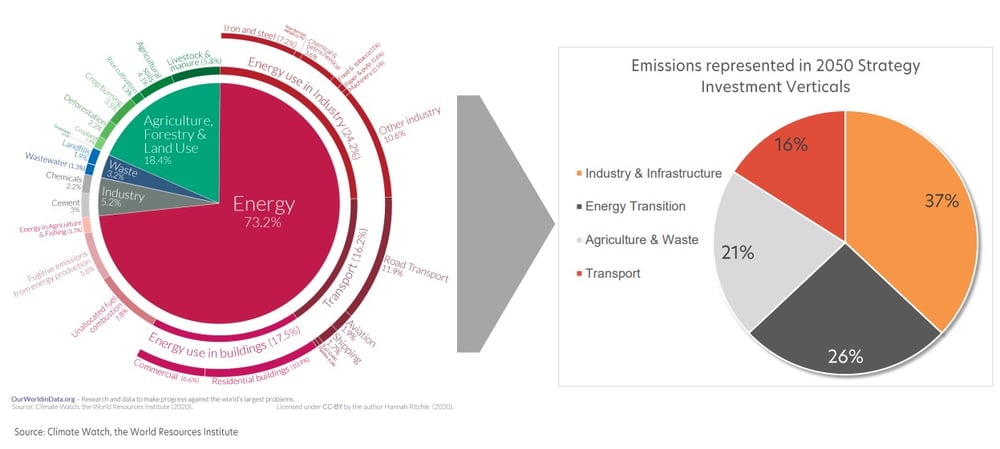 Energy emissions