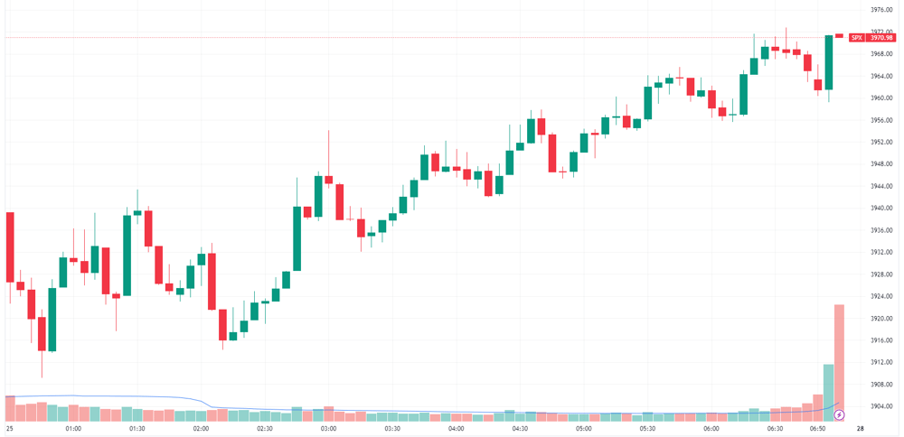 SPX intraday