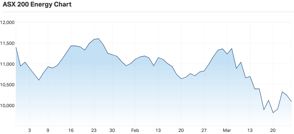 ASX Energy Index