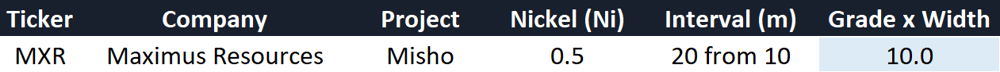 Nickel hits