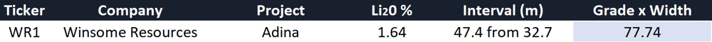 Lithium hits