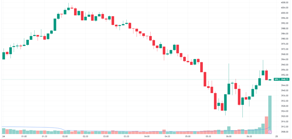 SPX intraday