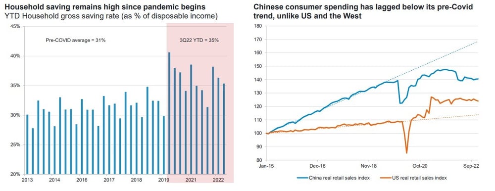 china trends