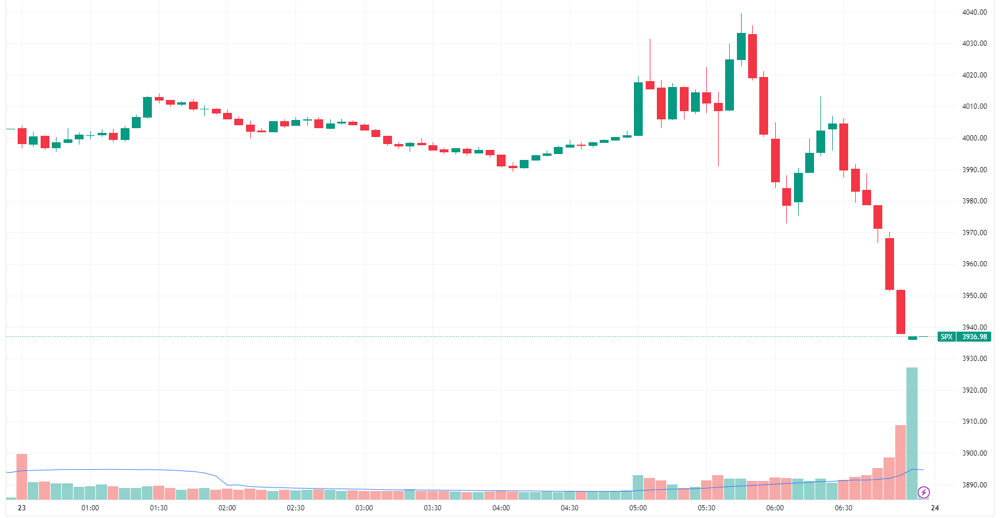 SPX intraday