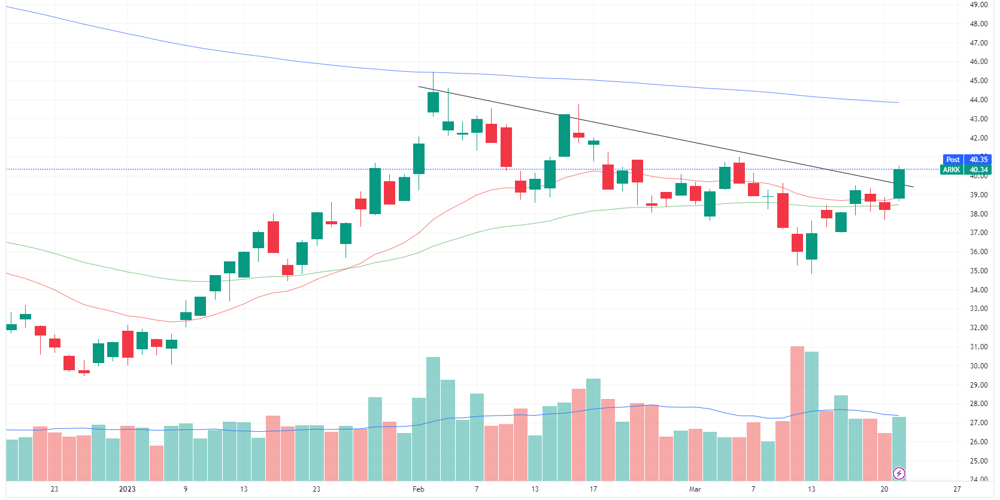ARK ETF