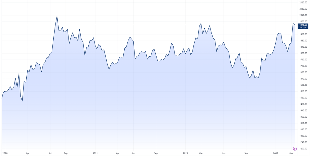 Gold spot price