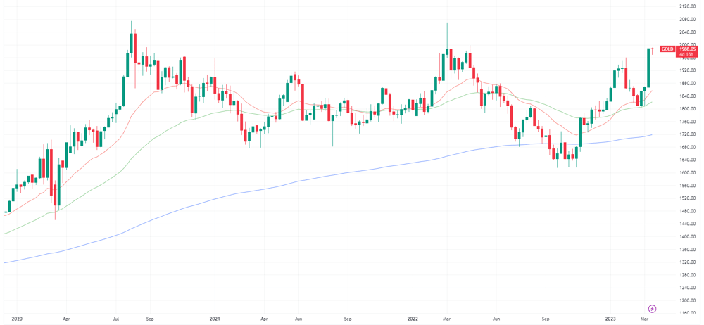 Gold price
