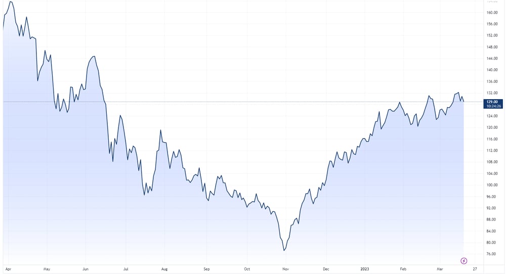 Singapore iron ore futures