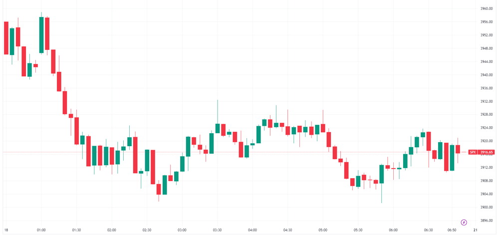 SPX chart