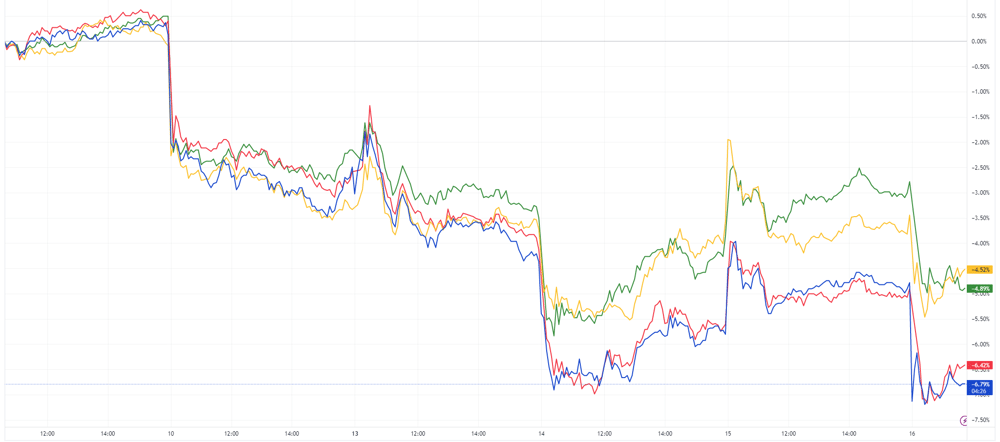 Big 4 bank performance