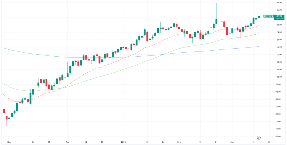 Singapore iron ore futures