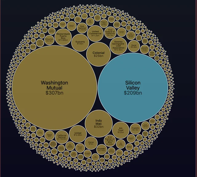 US banks