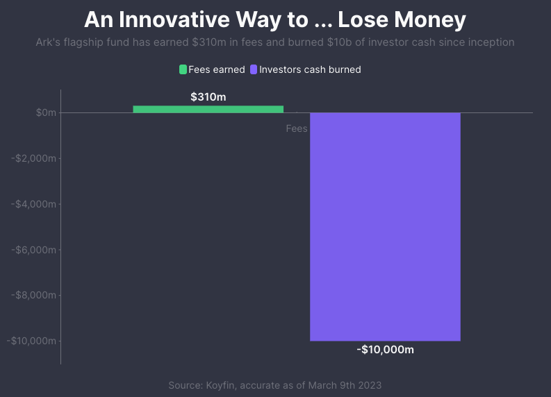 ARK Innovation ETF Cathie Wood 