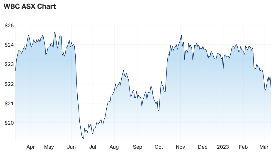 Westpac