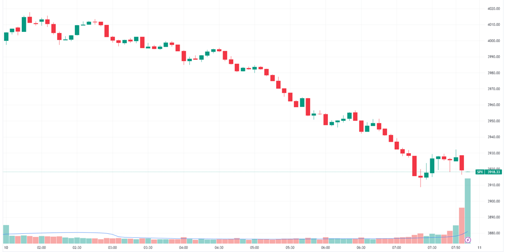 SPX intraday