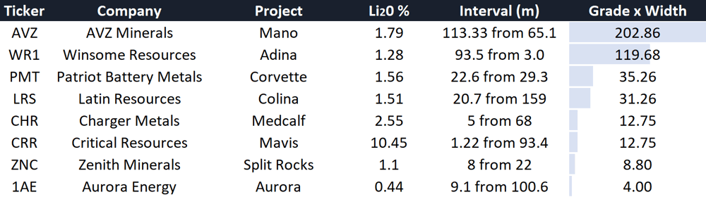Lithium hits