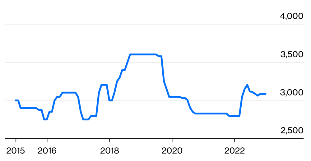 Graphite prices