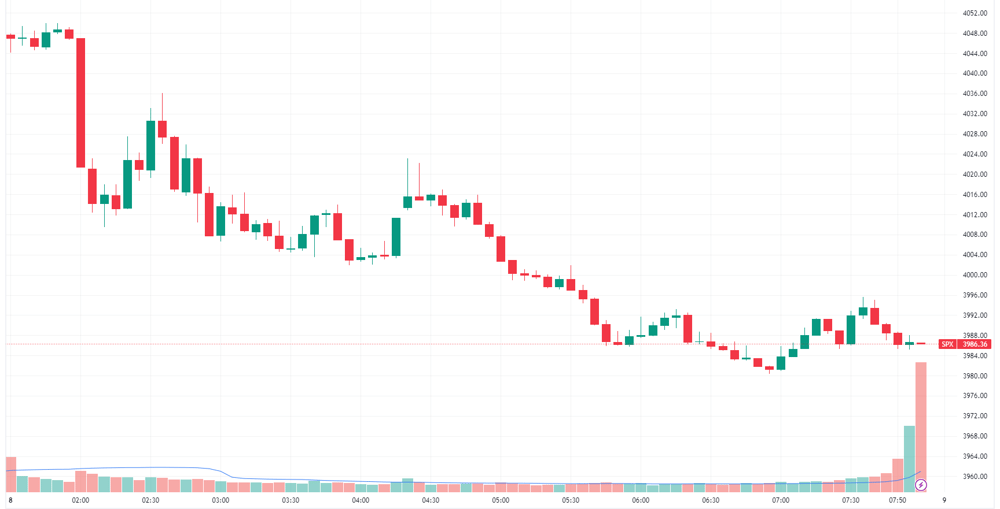 SPX intraday