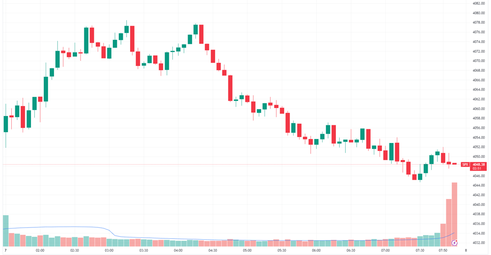 SPX intraday