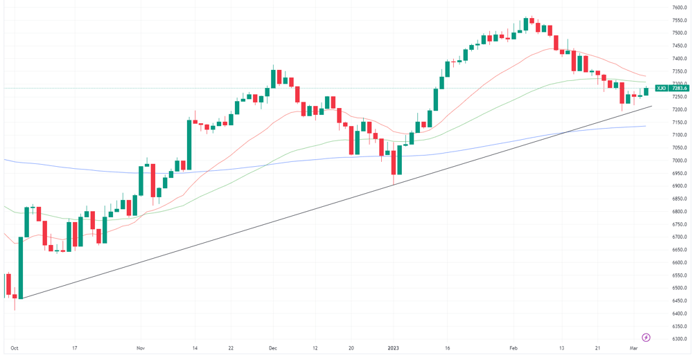 XJO