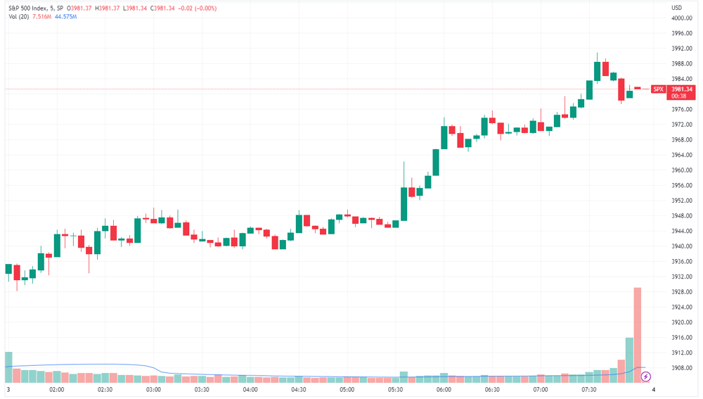 SPX intraday