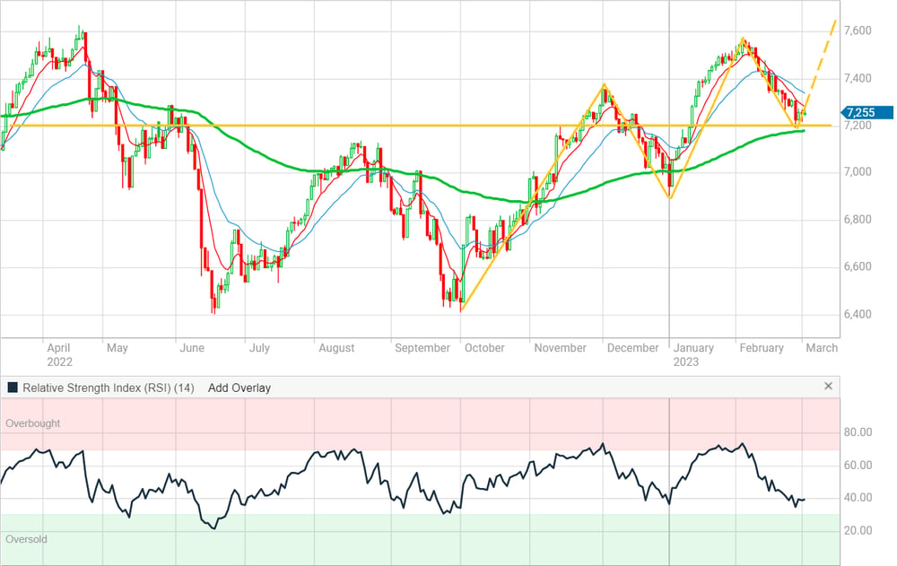 XJO (1)