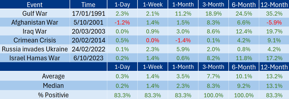 XJO after war