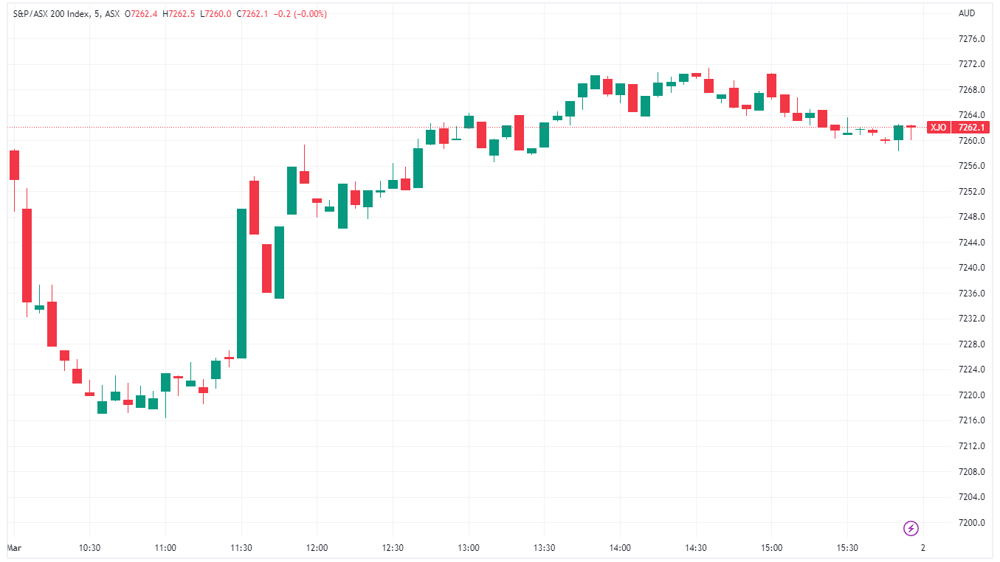 XJO 2023-03-01 16-28-07