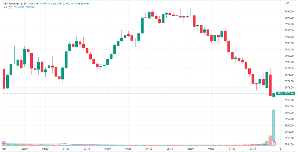 SPX 2023-03-01 08-13-50