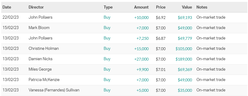 agl director transactions