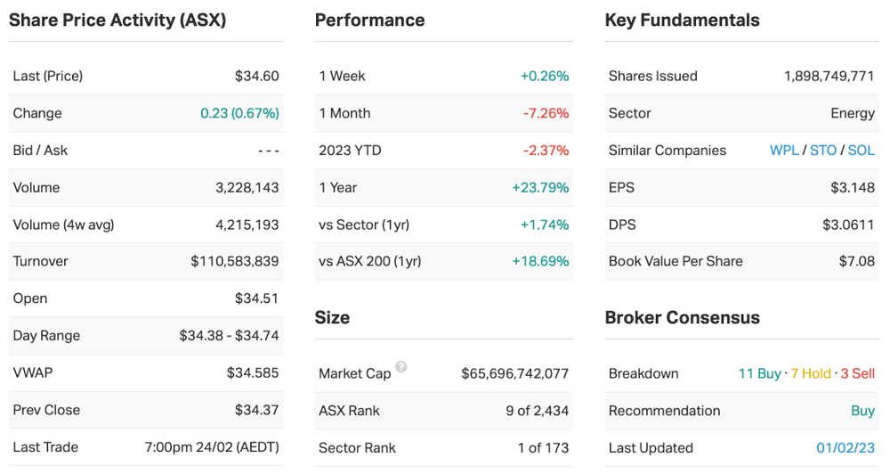 WDS key company data