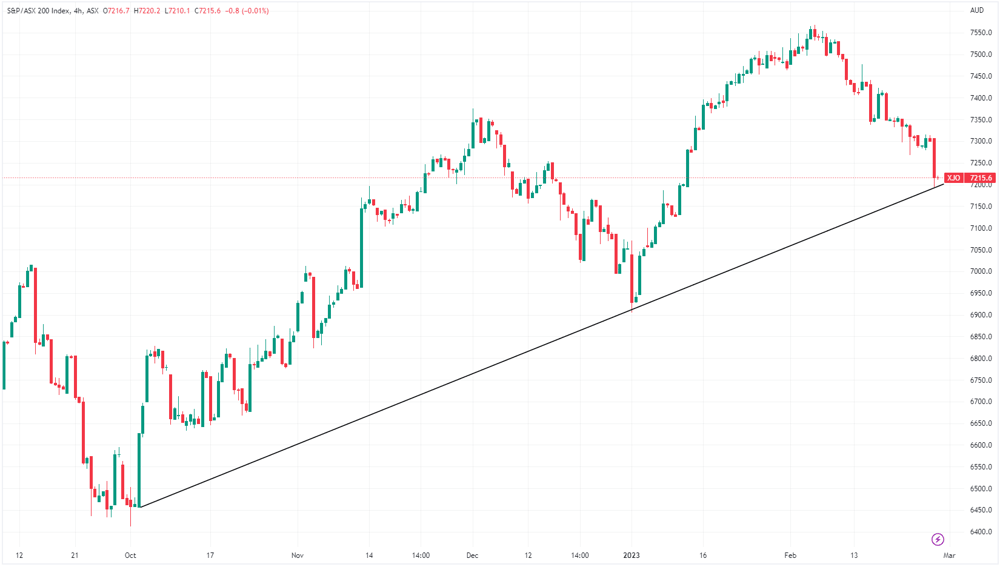 2023-02-28 08 32 45-XJO 2023-02-28 08-32-38.png ‎- Photos