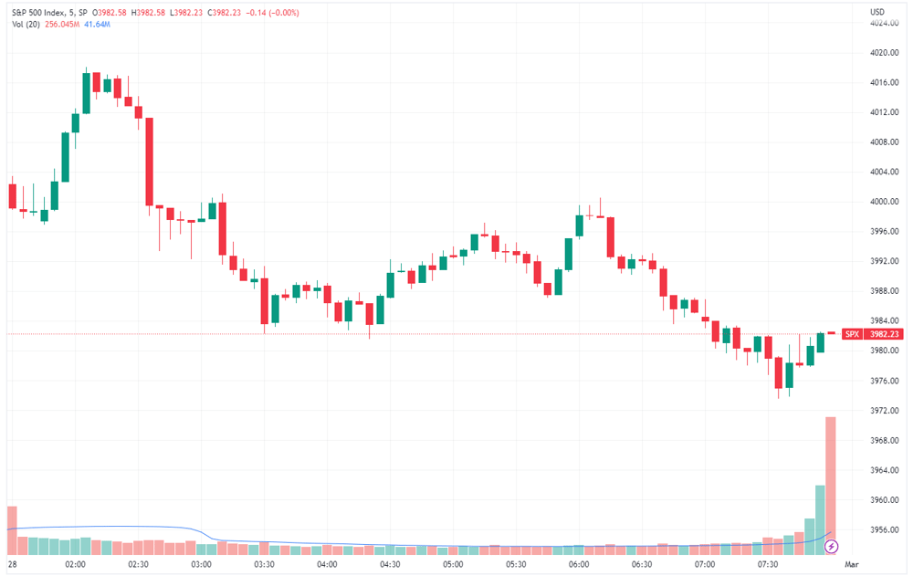 SPX 2023-02-28 08-17-41