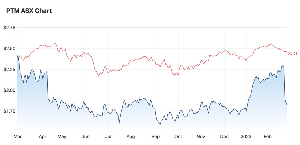 PTM vs ASX 200 1-yr chart
